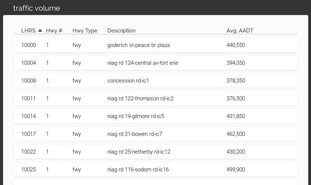 Traffic Volume